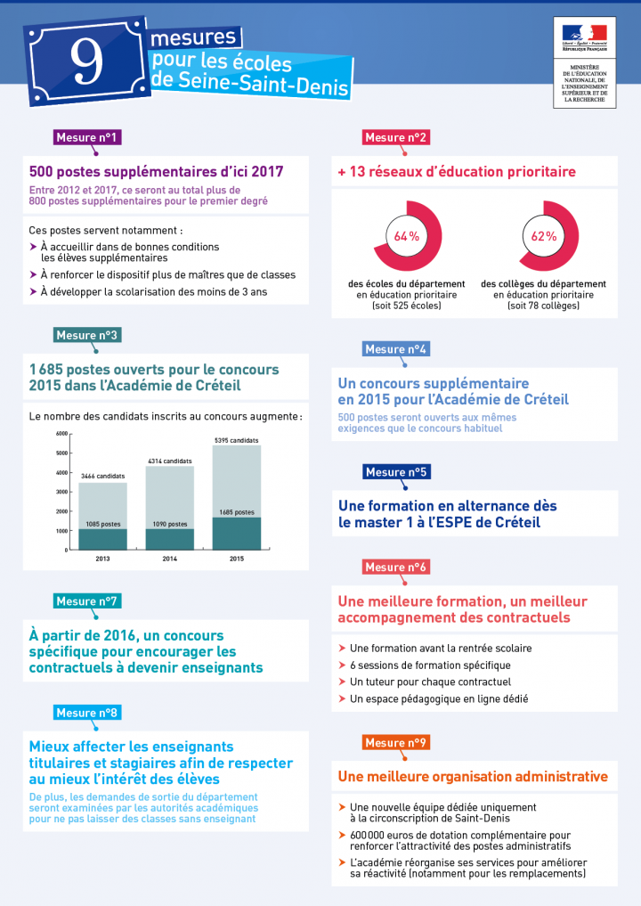 9 mesures pour les écoles de Seine-Saint-Denis