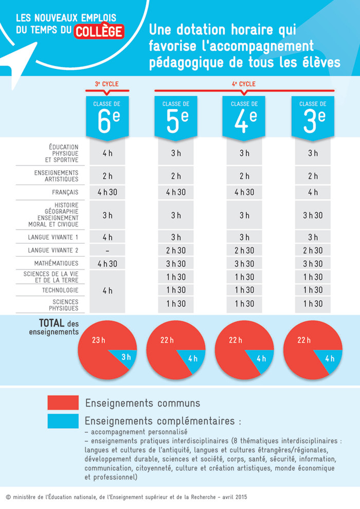 http://www.najat-vallaud-belkacem.com/wp-content/uploads/2015/04/emploi-du-temps-college2016-infographie.jpg