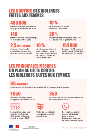 Infographie — Les principales mesures du plan de lutte contre les violences