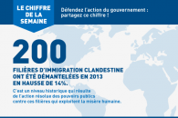 Le chiffre de la semaine : 200 filières d’immigration clandestine ont été démantelées en 2013