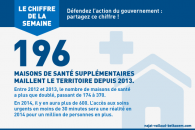 Le chiffre de la semaine : 196 maisons de santé supplémentaires maillent le territoire depuis 2013